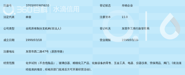 山东莱阳经济技术开发区精细化工厂东营经销处劳保用品选购指南